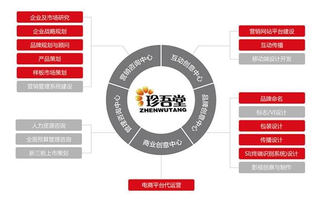正大珍吾堂電商代運營