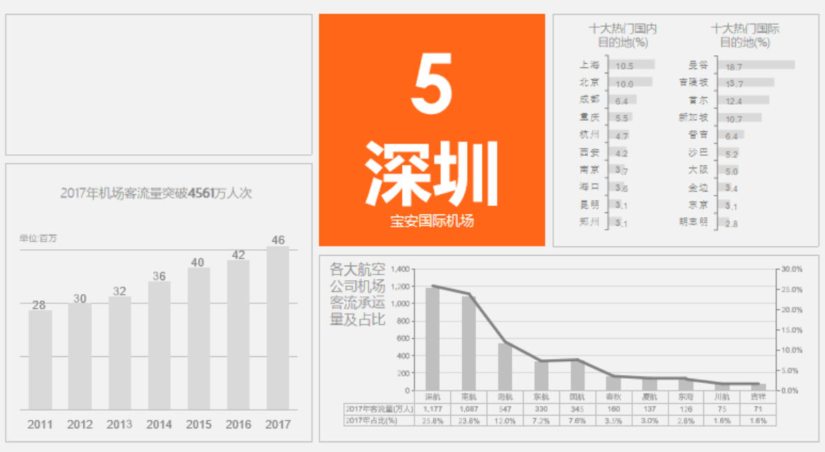 深圳寶安國際機場F3國際候機區墻體燈箱廣告LW02