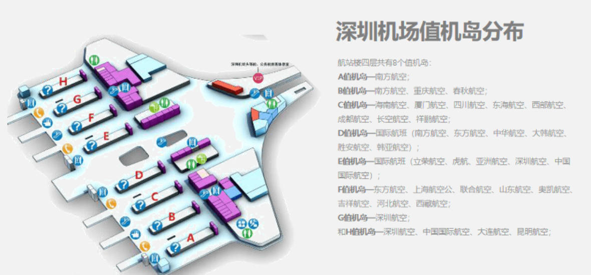 深圳寶安國際機場F3國際候機區墻體燈箱廣告LW02