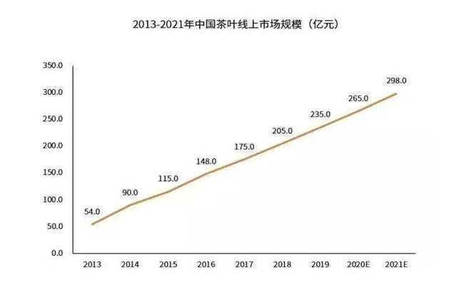 疫情后時代：茶葉消費行為四大變化