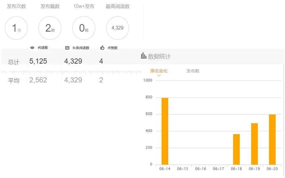 微信KOL：廣州食報