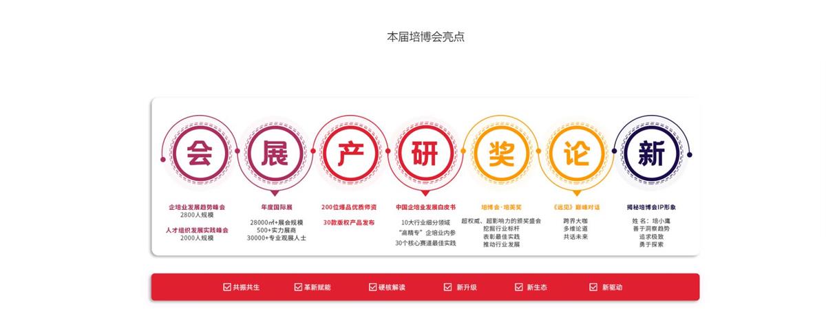 2022國際培訓產品博覽會