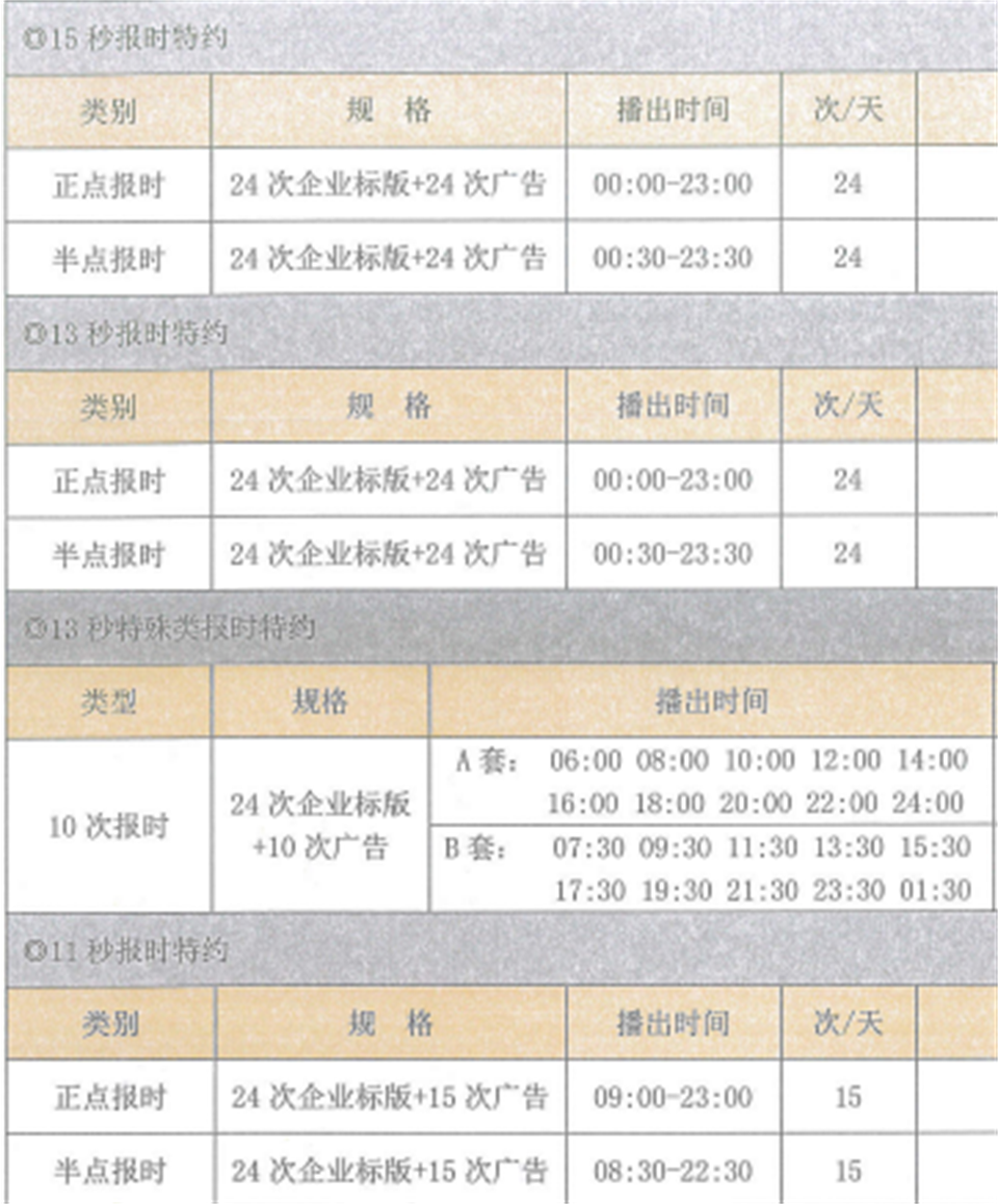 羊城交通臺半點報時特約廣告