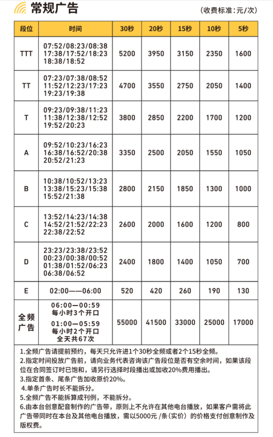長沙城市之聲電臺廣告