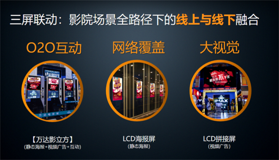 萬達影城三屏聯動廣告