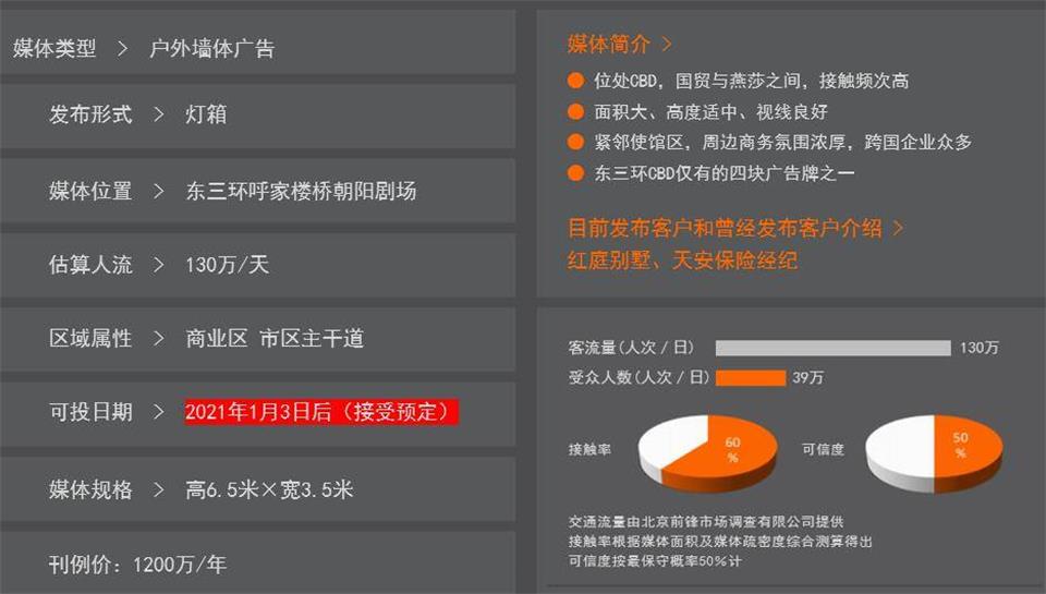 北京朝陽劇院戶外大屏廣告