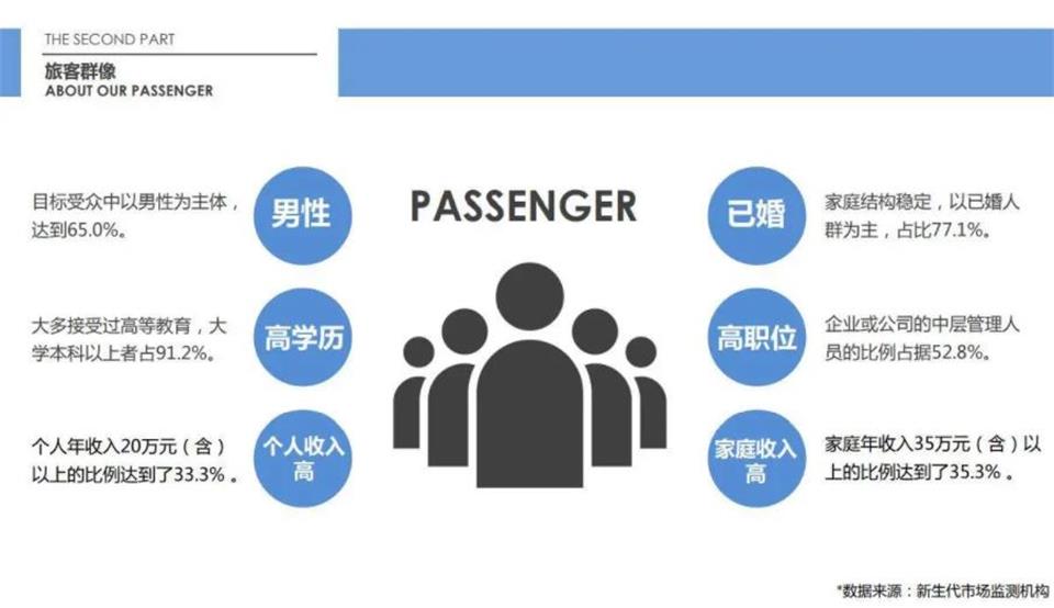 廈門航空座椅頭巾廣告贊助