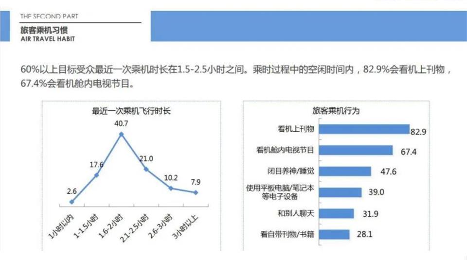 廈門航空座椅頭巾廣告贊助