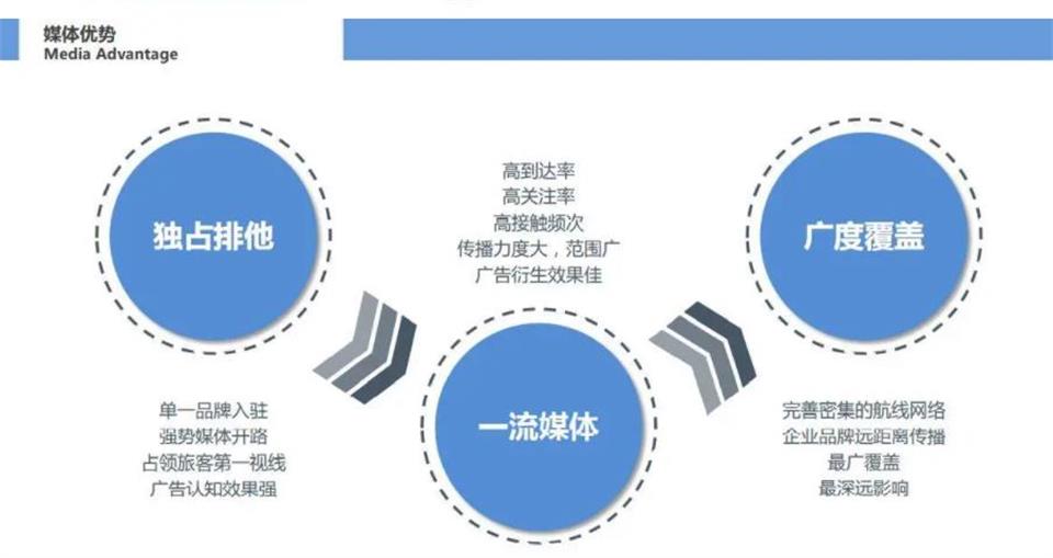 廈門航空座椅頭巾廣告贊助