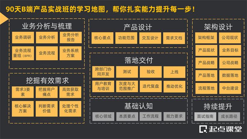 90天掌握一套系統的B端產品工作方法