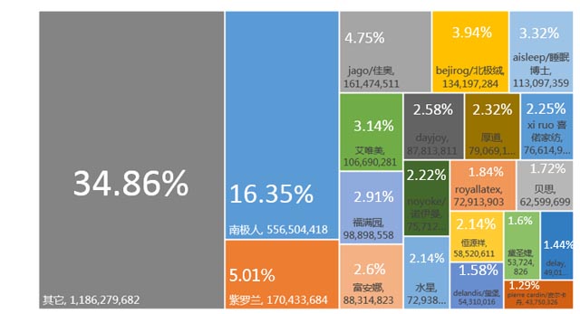 斯柔菲品牌策劃案例