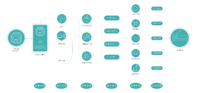 斯柔菲品牌策劃案例