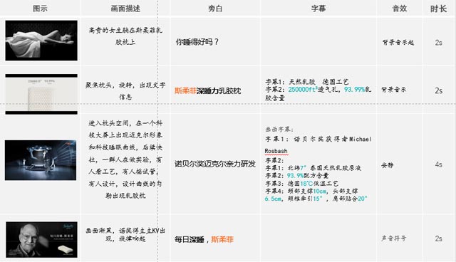斯柔菲品牌策劃案例