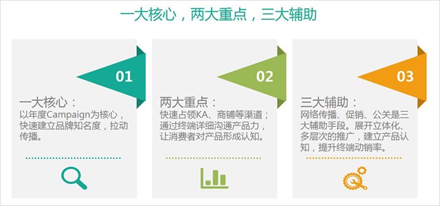 雙匯品牌全案策劃案例