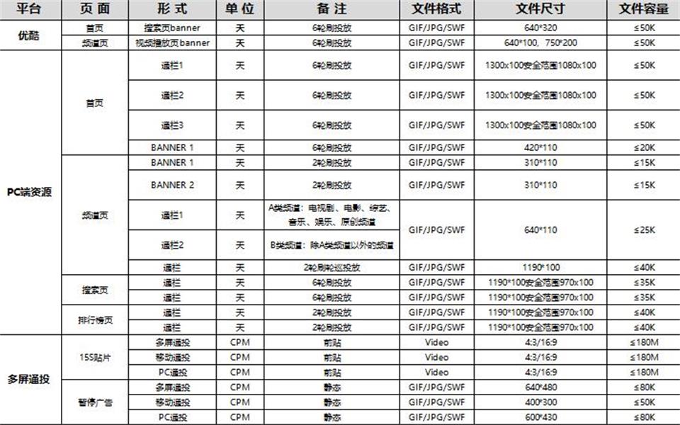 app開屏廣告：優酷