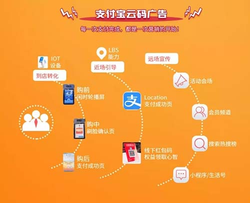 阿里云創新中心全面開啟招商