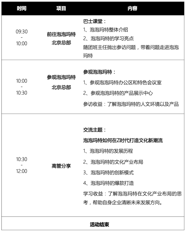 泡泡瑪特游學參訪—Z世代文化潮流