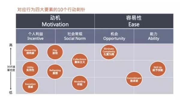 營銷底層策略12講