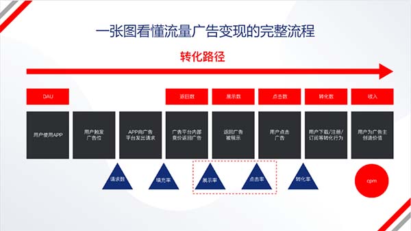 APP商業化運營操盤手訓練營