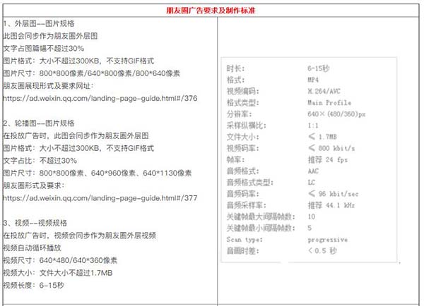 微信朋友圈廣告
