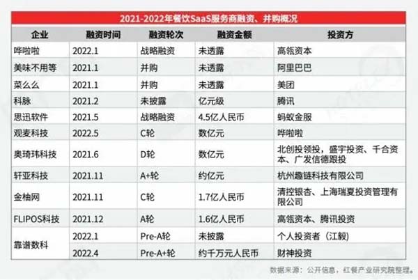 《2022中國餐飲產業生態白皮書》發布，預制菜市場加速發展