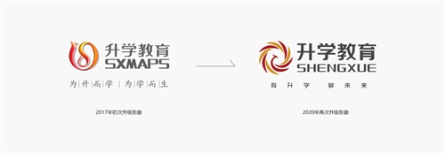 升學教育