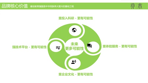 升學教育