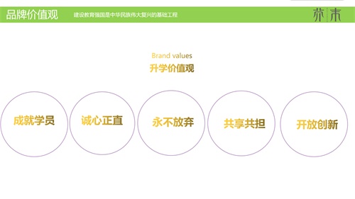 升學教育
