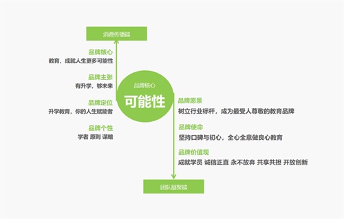 升學教育