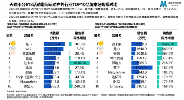 鞋服時尚白皮書發布