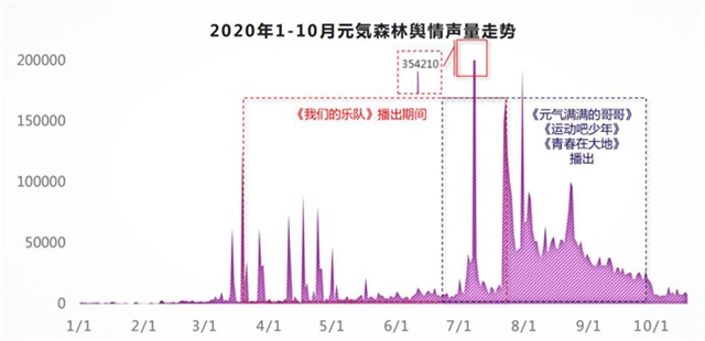 元氣森林公關傳播