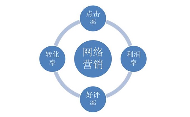 正大珍吾堂