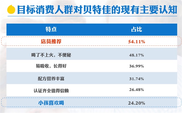 貝特佳