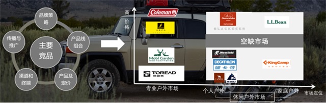 山扉露營折疊椅