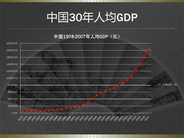 五芳齋IP化戰略