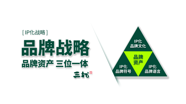五芳齋IP化戰略