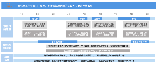 網易云音樂
