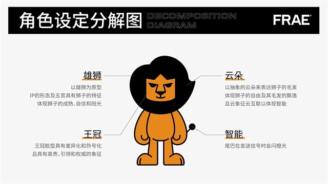福瑞-深圳衛浴品牌IP設計案例