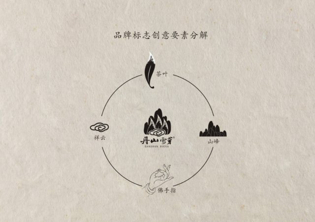 丹山雪芽茶葉品牌策劃設計案例