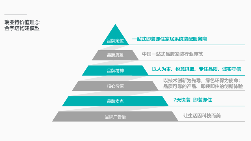 上海建材品牌設計公司案例-池州瑞亞特集團vi設計