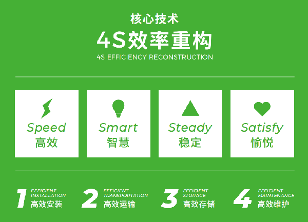 維世LED顯示屏營銷策劃案例