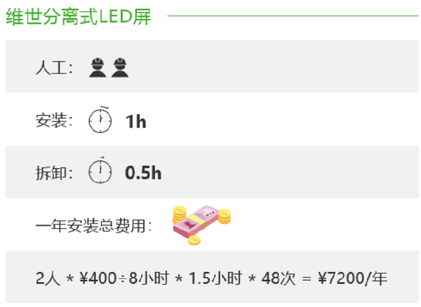 維世LED顯示屏營銷策劃案例
