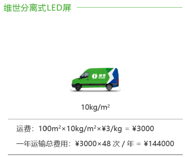 維世LED顯示屏營銷策劃案例