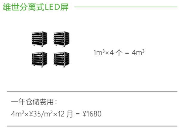 維世LED顯示屏營銷策劃案例