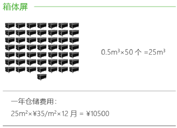 維世LED顯示屏營銷策劃案例
