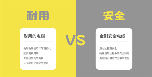 金剛電纜品牌全案策劃設計案例