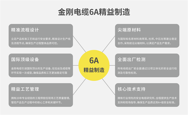 金剛電纜品牌全案策劃設計案例