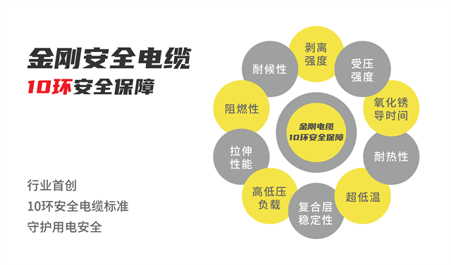 金剛電纜品牌全案策劃設計案例