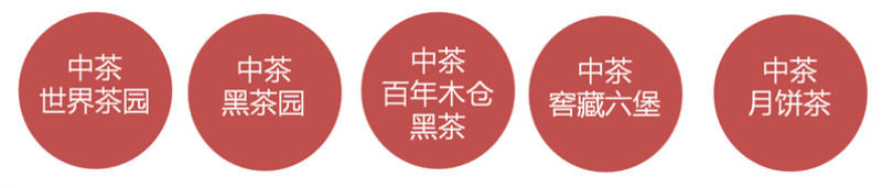 中糧“中茶”茶葉品牌營銷策劃案例
