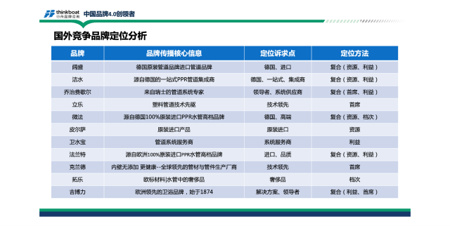 偉星管道建材品牌全案營銷策劃案例